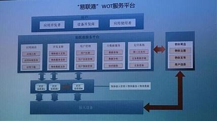 0元購房？！物聯網如何重構房地產商業模式
