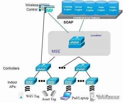 Wi-Fi物聯網無線定位管理 構建智慧預警與精細化應用服務體系