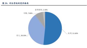 5G物聯網時代，這些公司有望乘風破浪 人工智能基礎軟件開發的投資機遇
