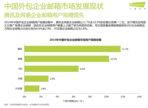 互聯網公司內外溝通工具大揭秘 效率與隱患并存的數據服務生態