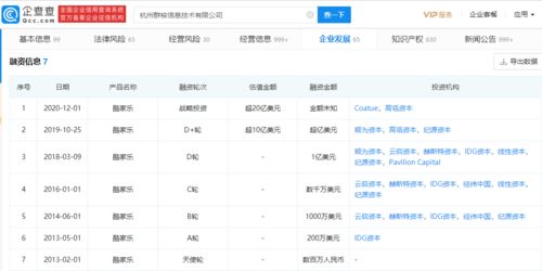 酷家樂母公司群核科技赴美IPO 互聯(lián)網(wǎng)數(shù)據(jù)服務(wù)新勢力崛起
