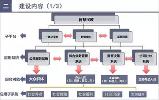 智慧民政 大數(shù)據(jù)如何重塑現(xiàn)代民生服務(wù)——以互聯(lián)網(wǎng)數(shù)據(jù)服務(wù)為驅(qū)動(dòng)