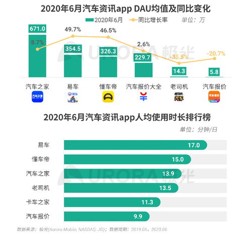 透視極光2020年Q2移動(dòng)互聯(lián)網(wǎng)報(bào)告 數(shù)據(jù)變革與服務(wù)升級
