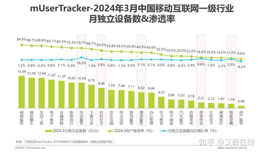 2024年Q1中國移動互聯(lián)網(wǎng)數(shù)據(jù)總覽 流量見頂下的結(jié)構(gòu)性變革與智能化躍遷